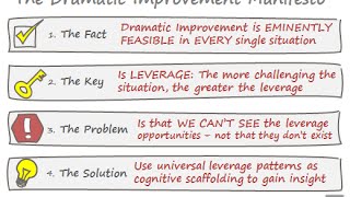 The Dramatic Improvement Manifesto