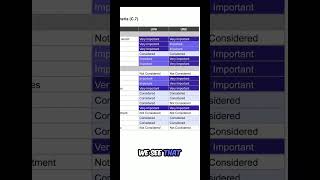 UVA vs UNC Common Data Set Comparison