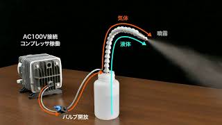 【日東工器】リニアコンプレッサを使用した液体噴霧 AC0920-A6