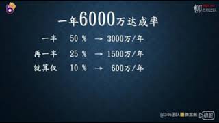 【美極客】 她發誓過！再也不碰直銷！直到聽到346計畫，一個月領104萬！｜菲菲老師｜美極客｜Magic Life