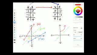 Graphs of Inverse Functions / 反函数作图 / 加拿大高中数学一点通