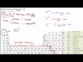 simple ionic nomenclature