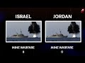 israel vs jordan military power comparison 2024 jordan vs israel military power 2024