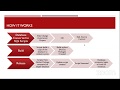 Bringing DevOps to SQL Development with Red-Gate SQL Change Automation
