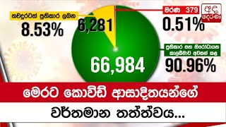 මෙරට කොවිඩ් ආසාදිතයන්ගේ වර්තමාන තත්ත්වය...