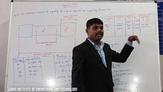 Material Science Experiment-04 : Torsion Test