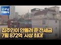 집주인이 안돌려 준 전세금 7월 872억 '사상 최대' [굿모닝 MBN]