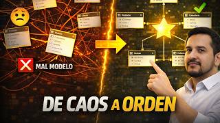 4.5 Esquemas del Modelo Dimensional - Una Introducción Fácil y Clara