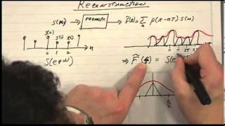 Digital Image Processing I - Lecture 13 - Sampling and Reconstruction for Focal Plane Arrays