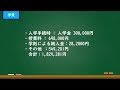 中学受験 94　学習院中等科　中学受験情報、合格者からのアドバイス、学校の様子、大学合格実績