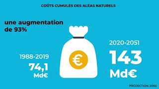 Changement climatique : quel impact sur l’assurance à l’horizon 2050