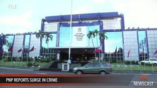 PNP reports surge in crime