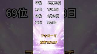 【お金持ちになれる誕生日ランキング】金運が最強の人 #金運 #金運アップ #誕生日占い #開運 #占い #運勢ランキング #占いランキング