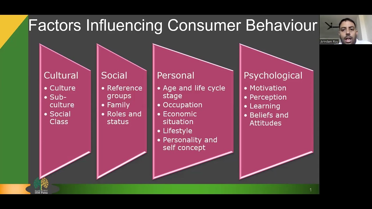 Consumer Behaviour Factors Influencing Consumer Behaviour V - YouTube