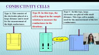 CONDUCTOMETRY@dr.suchetasinteractiveclas9804