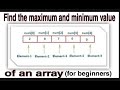 Find maximum and minimum values in an array. (tutorial for beginners).