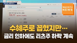 [매일경제TV 뉴스] 수혜주로 꼽혔지만…금리 인하에도 리츠주 하락 계속