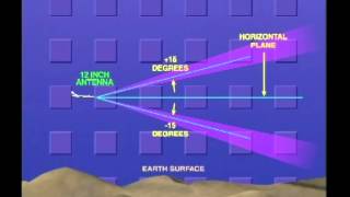 PA46 Weather Radar Part 1: How RADAR Works