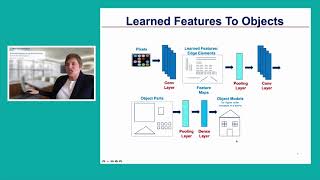 Intro to AI | Mass General Brigham