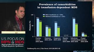 Iron chelation therapy for MDS