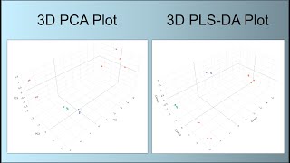 Metabolomics, Lipodomics, and Proteomics Data Analysis in R: PCA & PLS-DA with Interactive 3D Plots
