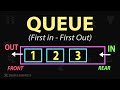 What is Queue Data Structure ? | Queue Operations | Data Structure & Algorithms (DSA) | Part - 1