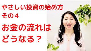 やさしい投資の始め方　その４　投資をしたときのお金の流れはどうなるか？お金の出し入れは簡単にできるの？