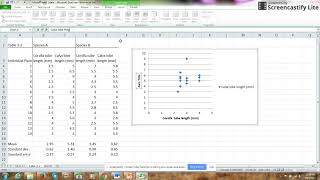 Depicting character variation with a scatter plot and t-test
