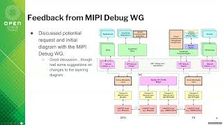 HM - DDD _ Datacenter Diagnostics and Debug - workstream - (2026-05-28)