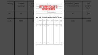 MY RRB SCALE 2- GENERAL BANKING OFFICER SCORECARD