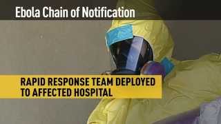 Infographic: Ebola Chain of Notification