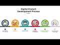 Odense Class02 - HTML/CSS - Week 1 - part 2