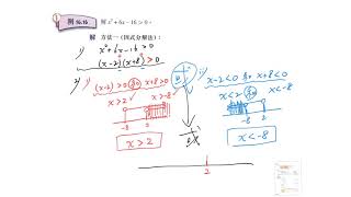 HGC LO SIR S5 CH16 二次不等式 （因式分解法及列表法）20200306