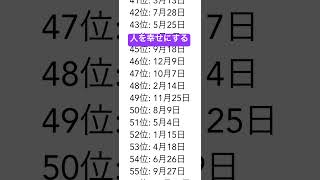 【誕生日占い】人を幸せにする力を持つ人TOP100 #shorts