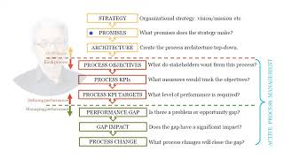 Process Insights: Process Performance Framework