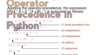 Lec-9 Operators in Python #Precedence &Associativity with examples #Python Tutorial for Beginners