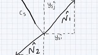 Level Sets: L02 Normal of a curve