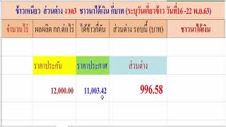 ข้าวเหนียว ส่วนต่างงวด 3 ได้เงินเท่าไหร่ มาแล้ว