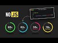 CSS Only Circular Progress Bar | No Javascript