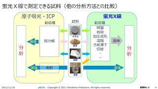 2021-6　蛍光Ｘ線分析装置の紹介(ZSX PrimusⅣ)