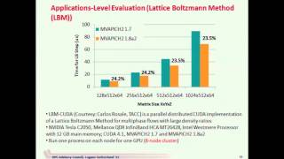 MPI: Advanced Topics and Future Trends