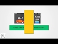 Java Life of object and garbage collection