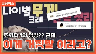 제발 지킬 건 지키고 분양합시다!! 크레스티드게코 키우기, 크레스티드게코 성장, 크레스티드게코 무게에 관한 기본중에 기본, 크레스티드게코 입양, 건강한 크레스티드게코 구별방법