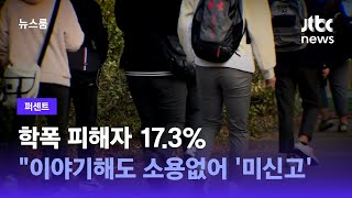 [퍼센트] 학폭 피해자 17.3% \