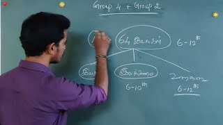 அடுத்தடுத்த மாதங்களில்  GROUP-4 \u0026 GROUP-2 இரண்டையும் COMBINE செய்து படிப்பது எப்படி..?