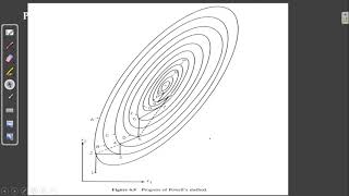 Powell's method