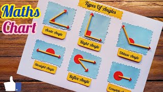 Types Of Angles Maths Project/ Maths Exhibition Project/ Types Of Angles Maths TLM Easy/ Maths Chart