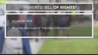Parents could get to pull their kids out of school lessons they object. But should they?