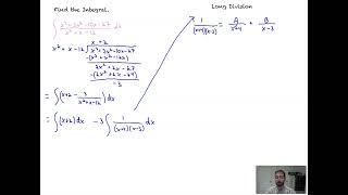 Long Division with Partial Fractions Integration