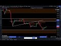 Malaysian SNR Day Trading Strategy | Engulfing Trading Strategy | QUOTEX Sureshot Strategy